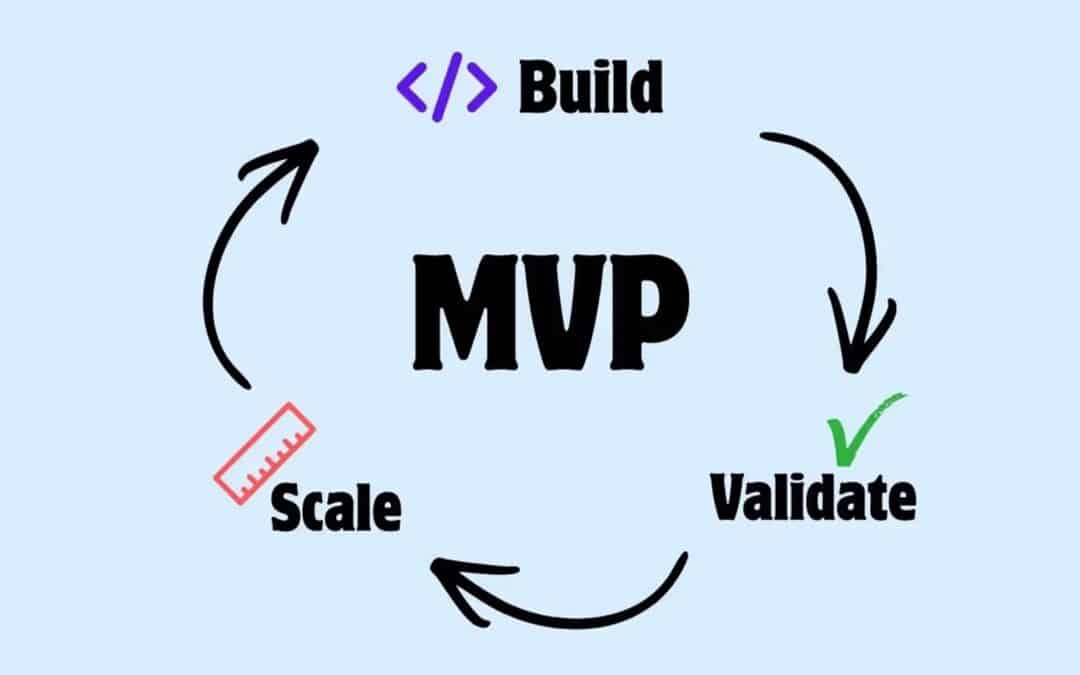 lean startup mvp