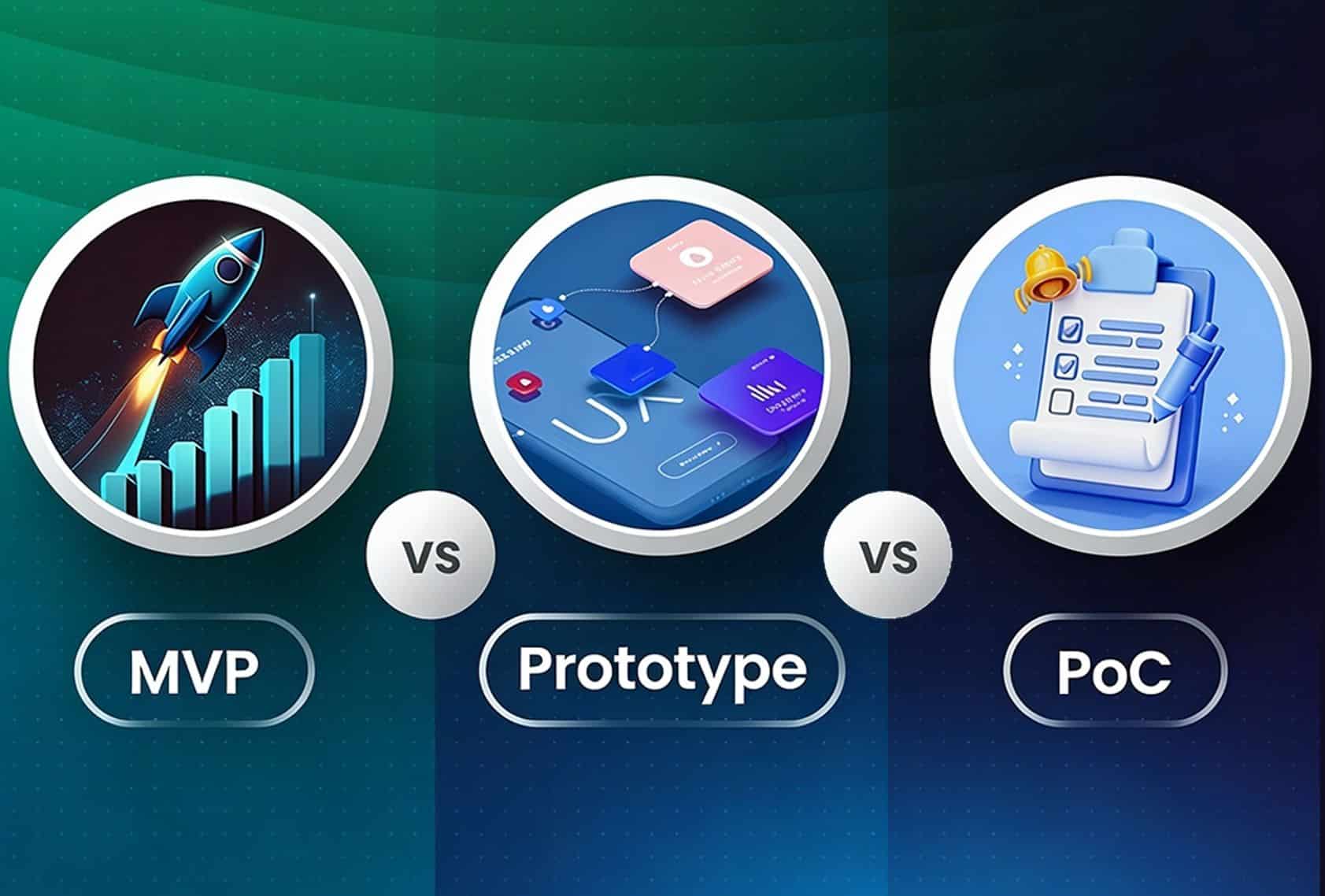 mvp vs prototype vs poc