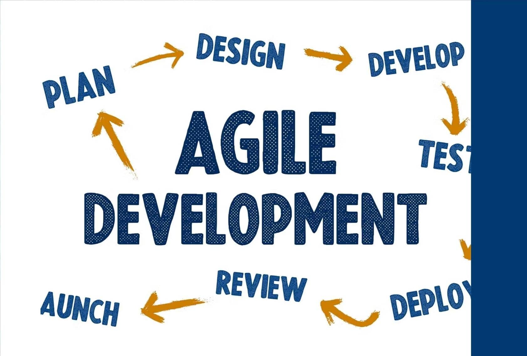 Understanding Agile Offshore Software
