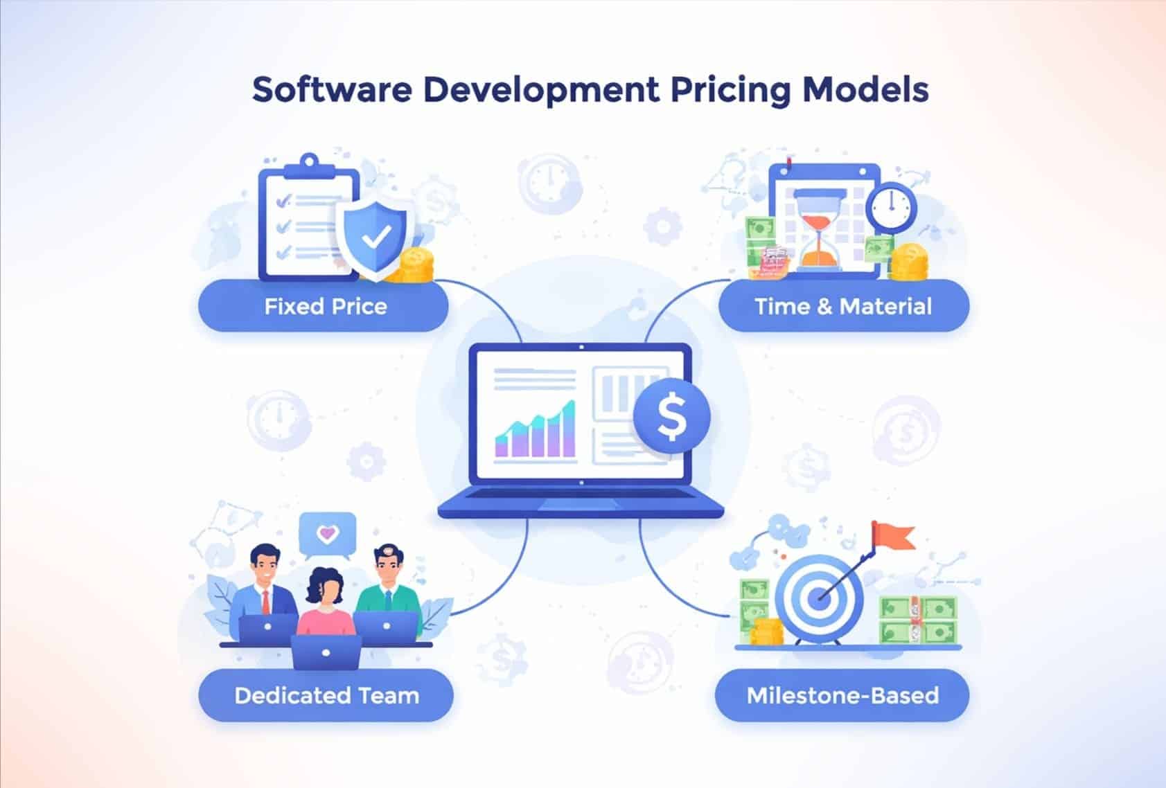 software development pricing models