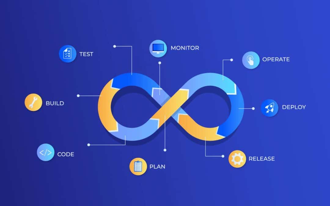 DevOps Best Practices: A Complete Guide For Modern Teams