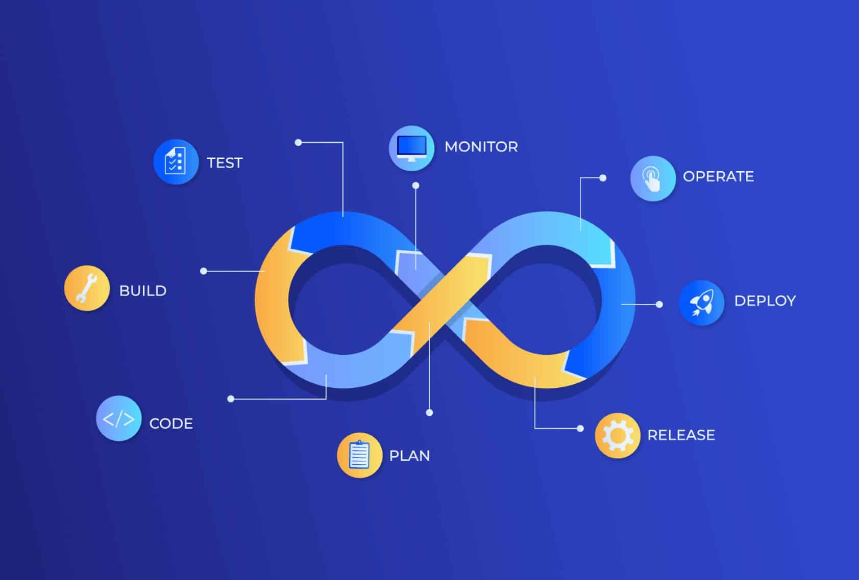 DevOps Best Practices: A Complete Guide For Modern Teams