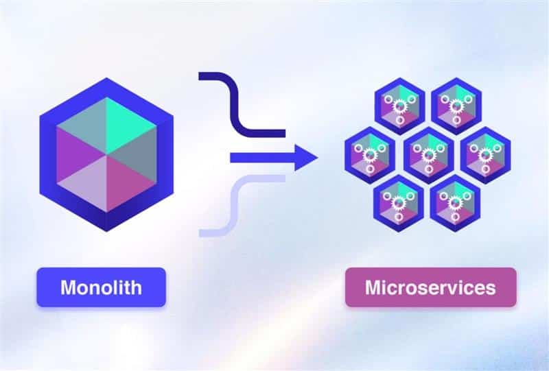 Complete Guide To Monolith To Microservices Migration
