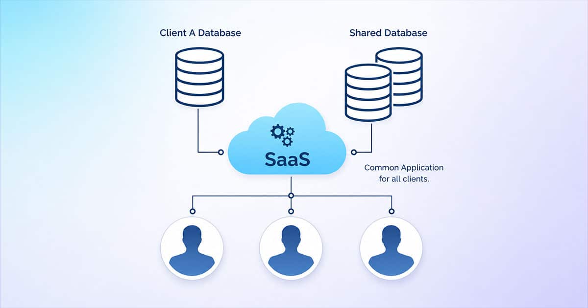 Multi-Tenant Architecture Strategies