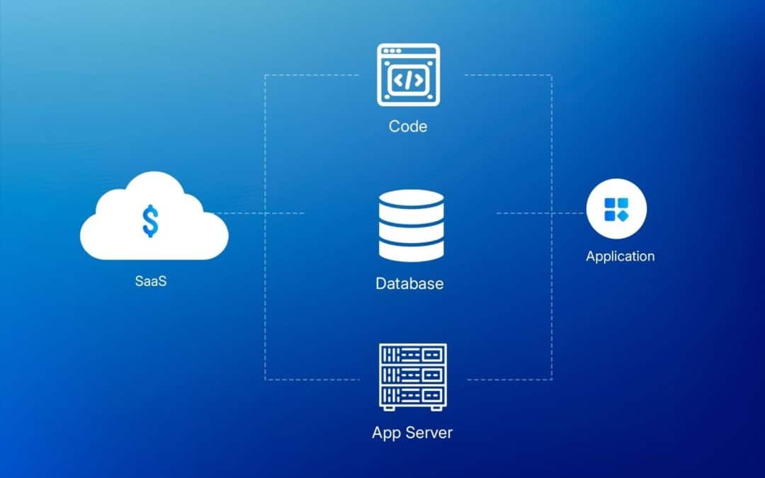 SaaS Infrastructure Cost Management For High-Growth Teams