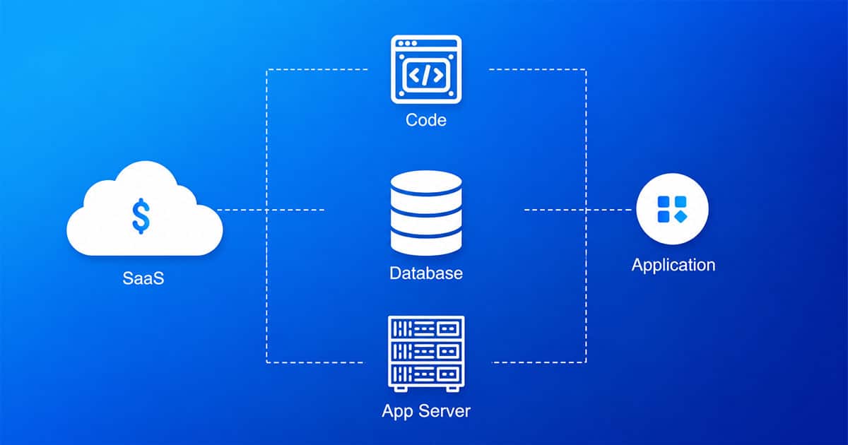saas infrastructure cost