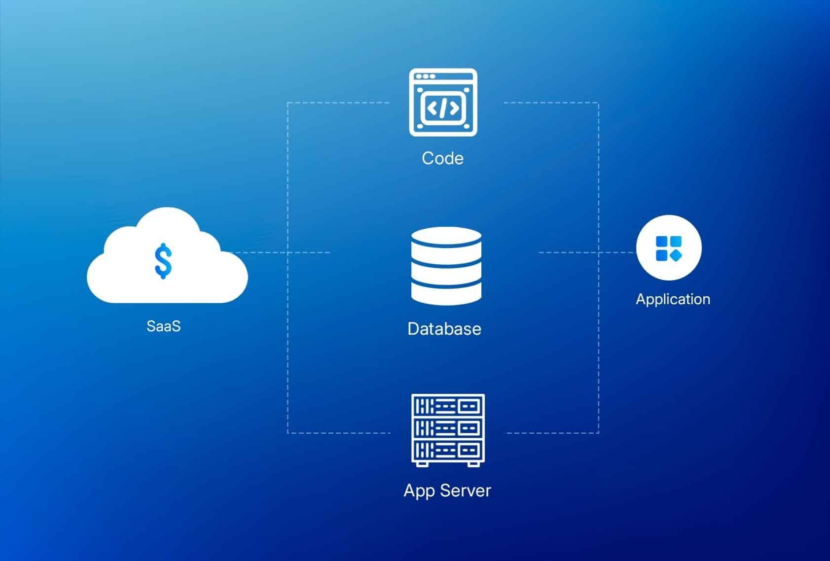 saas infrastructure cost