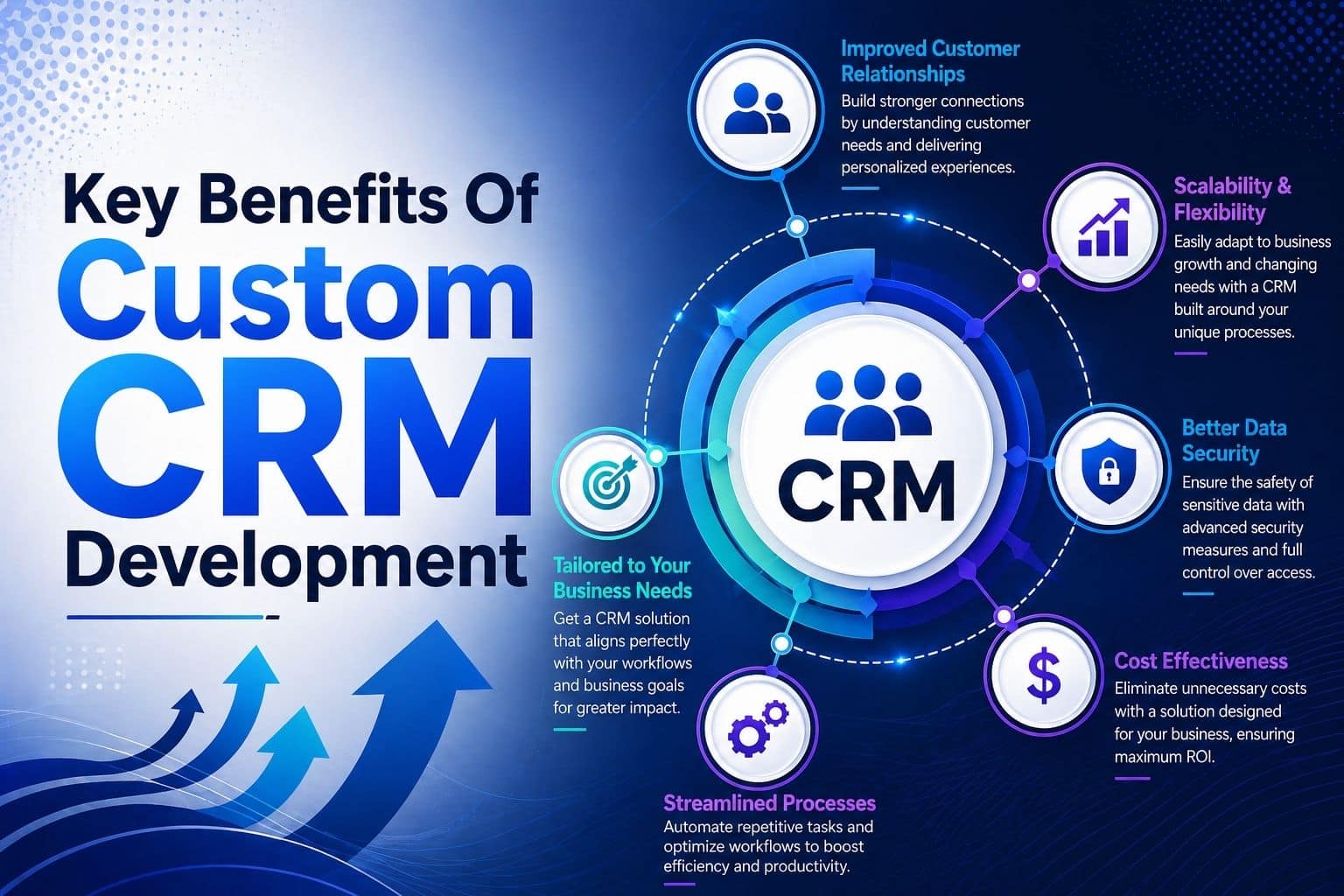 Benefits Of Custom CRM Development
