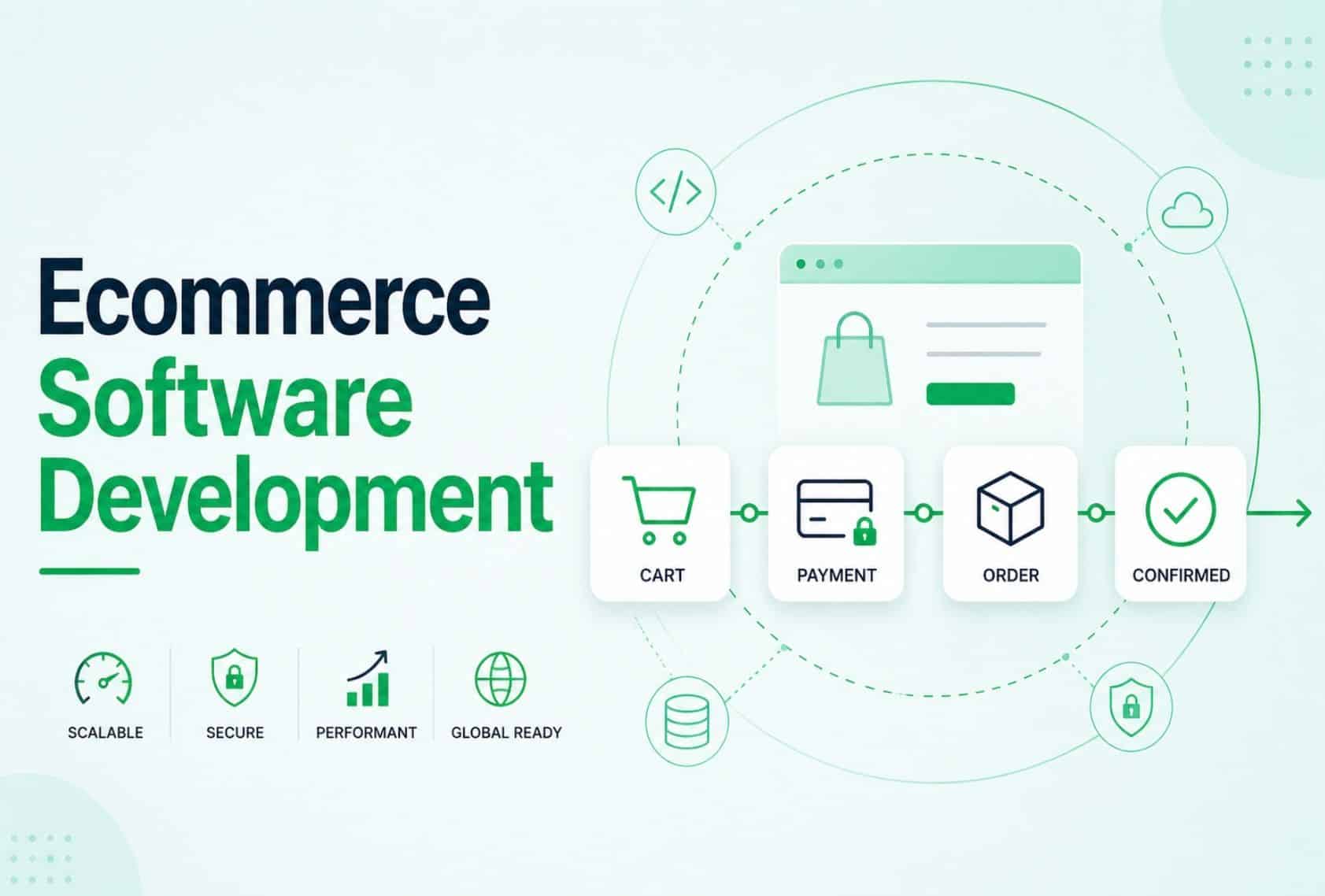 Ecommerce Software Development Complete Guide For Growing Businesses