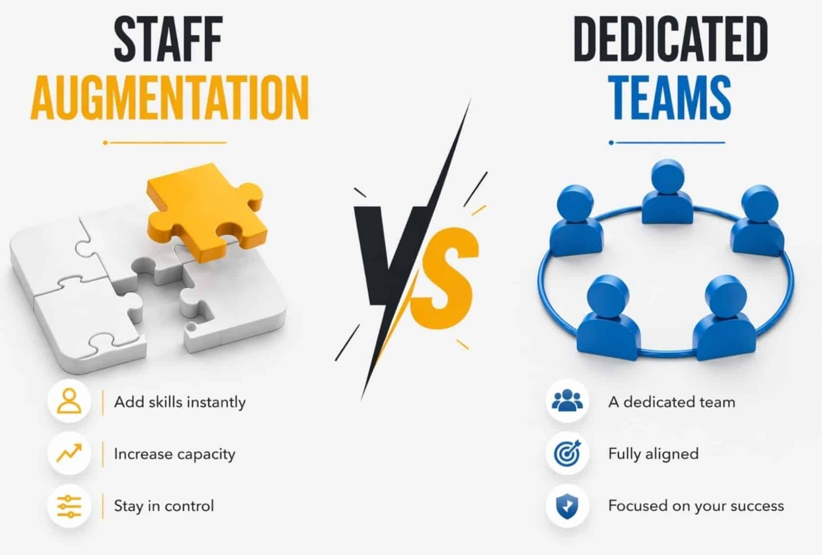 Staff Augmentation Vs Dedicated Teams