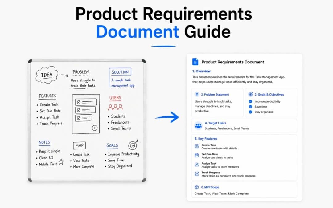 Product Requirements Document Guide: Step-By-Step Framework