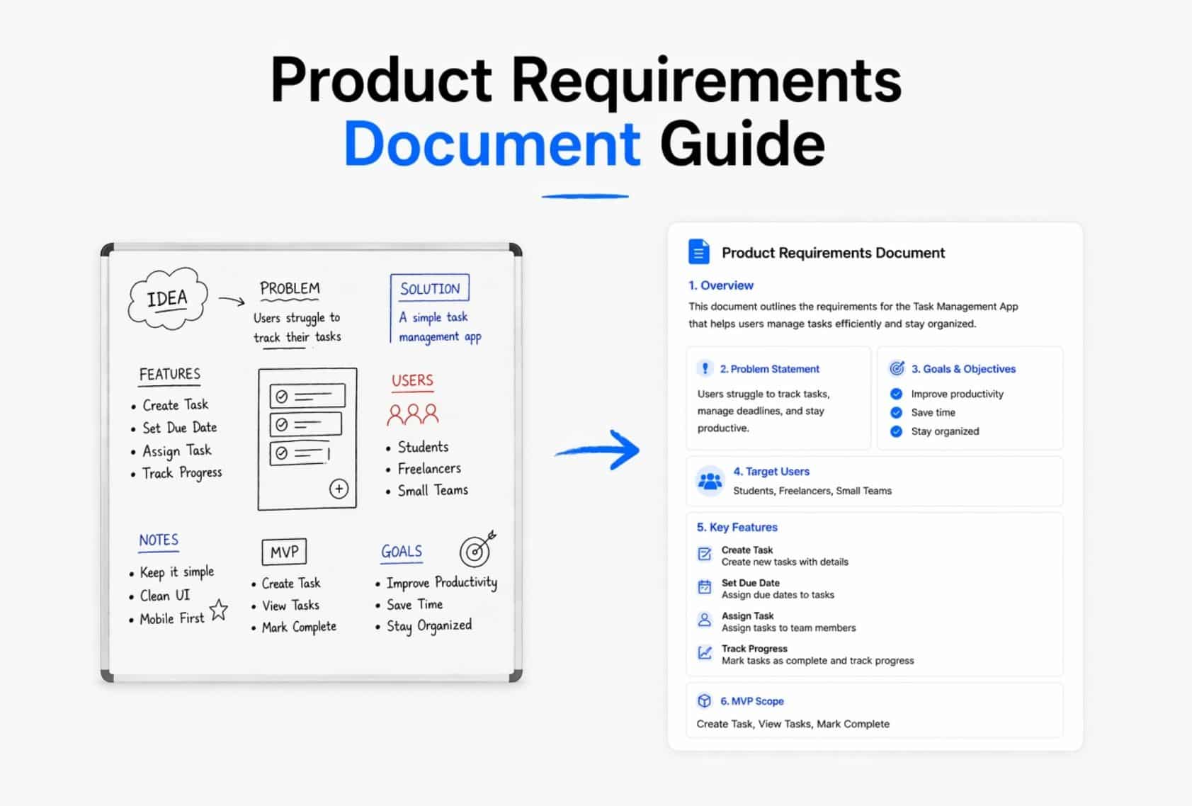 Product Requirements Document