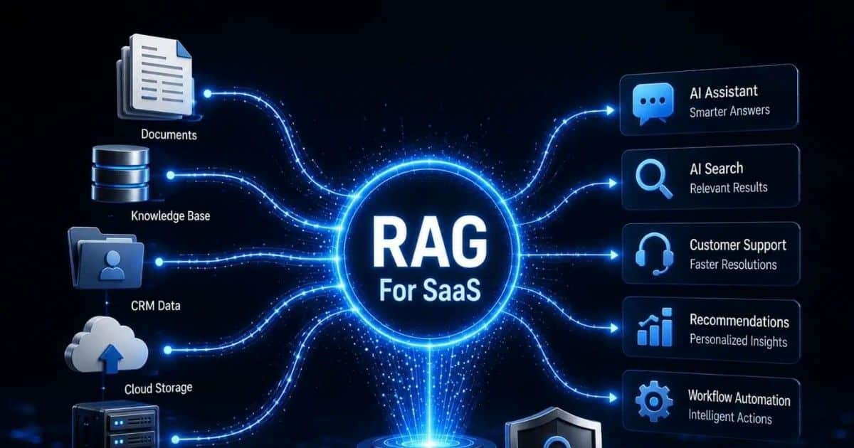 RAG For SaaS And The Future Of Intelligent Automation